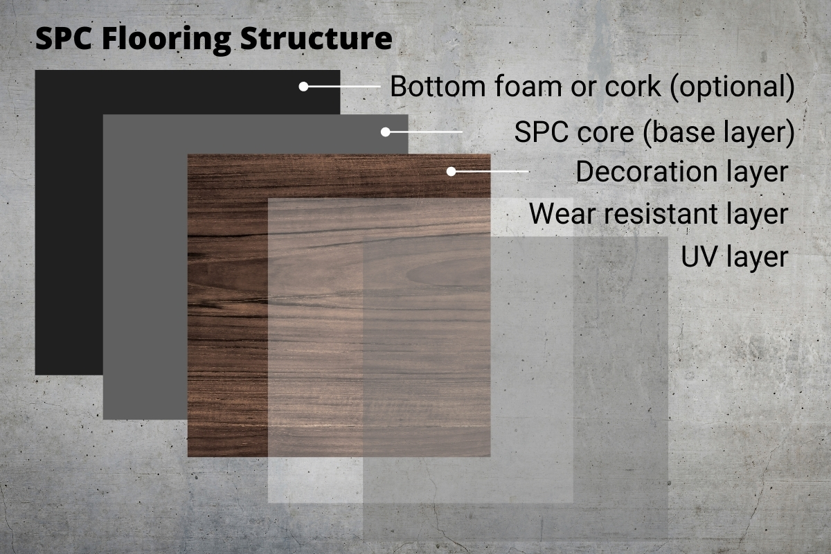 SPC Flooring Structure
